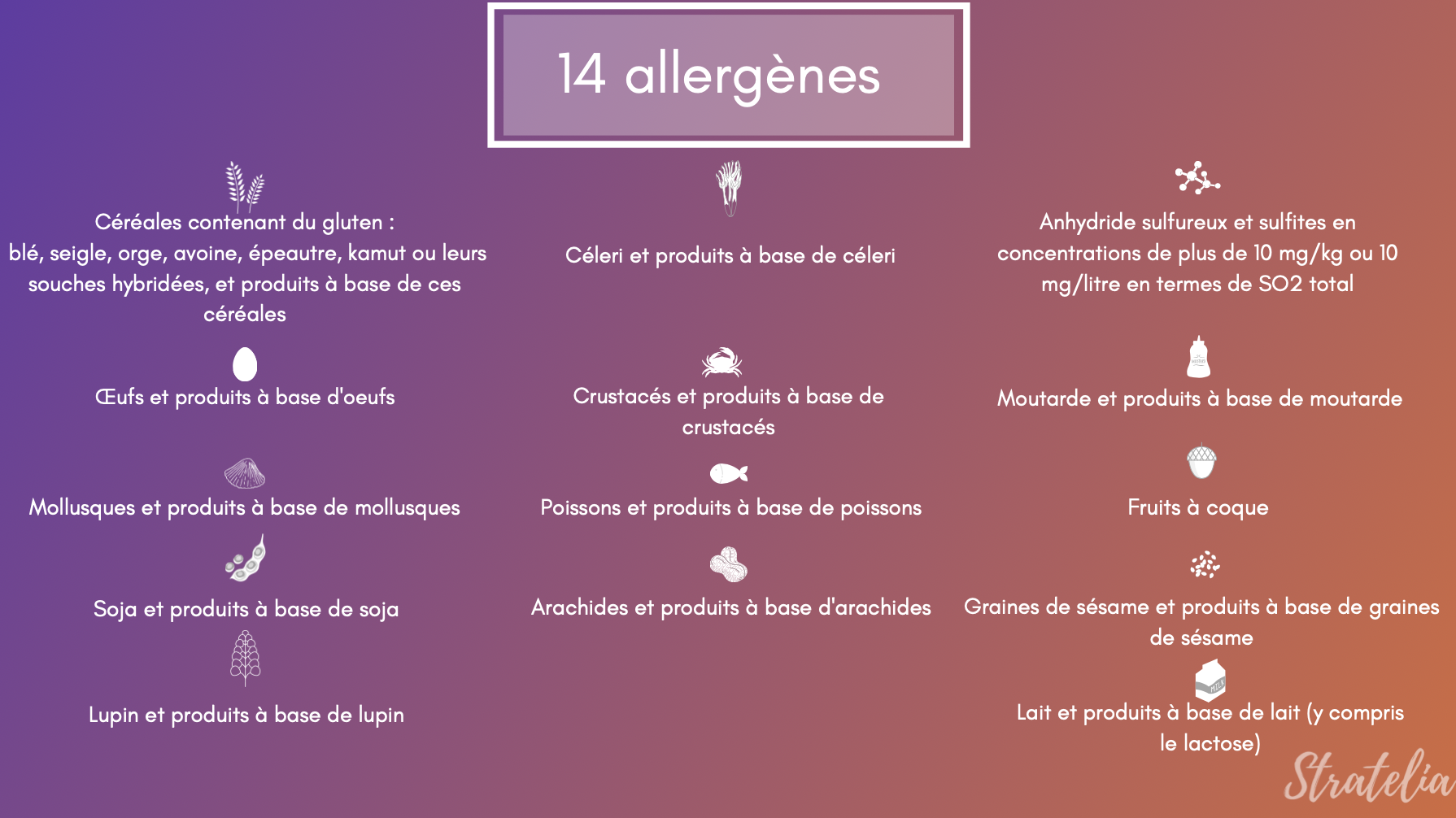Liste des 14 allergènes